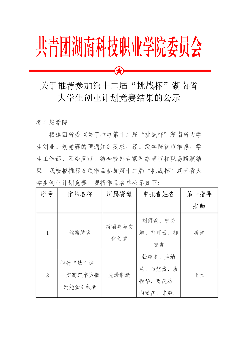 关于推荐参加第十二届“挑战杯”湖南省大学生创业计划竞赛结果的公示